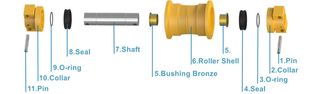 Bottom Roller Structure