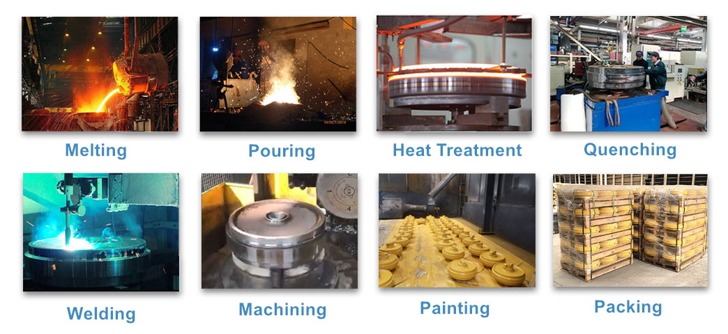 Idler Group Manufacturing