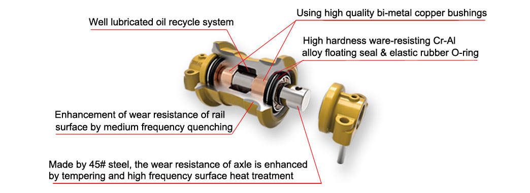 High quality track roller materials