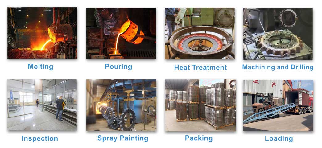 Sprocket Manufacturing