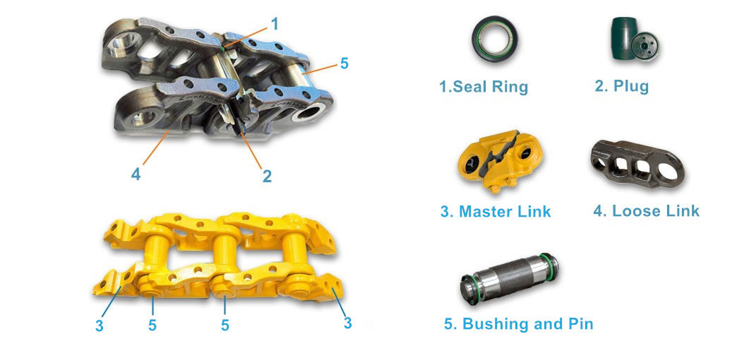 Structure of Bulldozer Oil Links