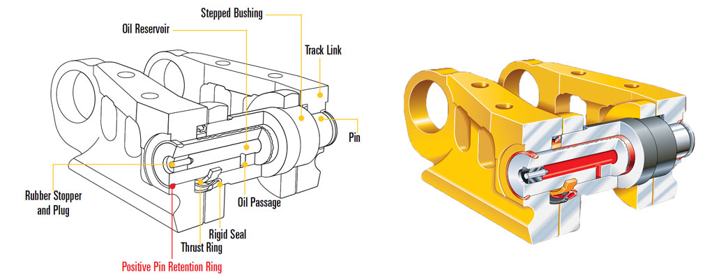 PPR track chain